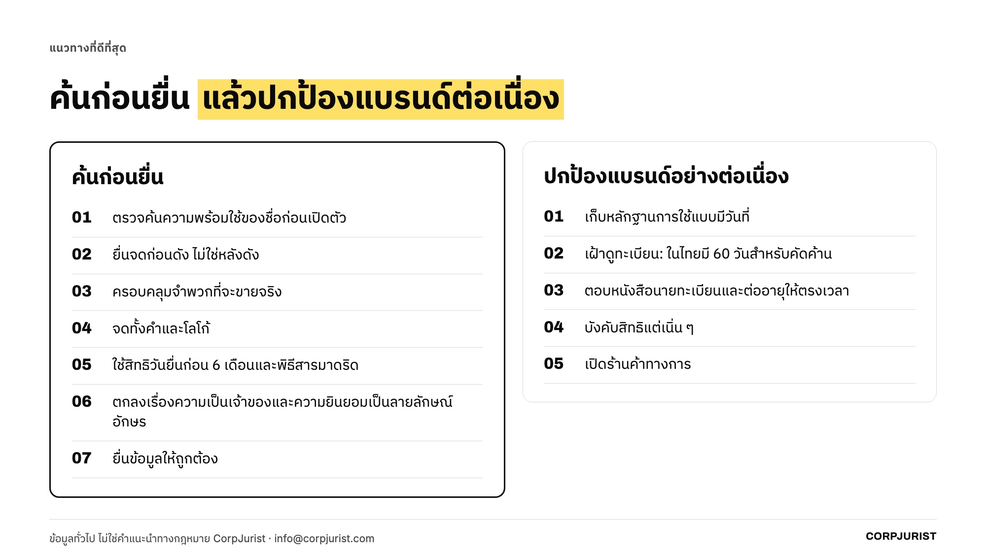รายการตรวจสอบ ค้นก่อนยื่น แล้วปกป้องแบรนด์อย่างต่อเนื่อง