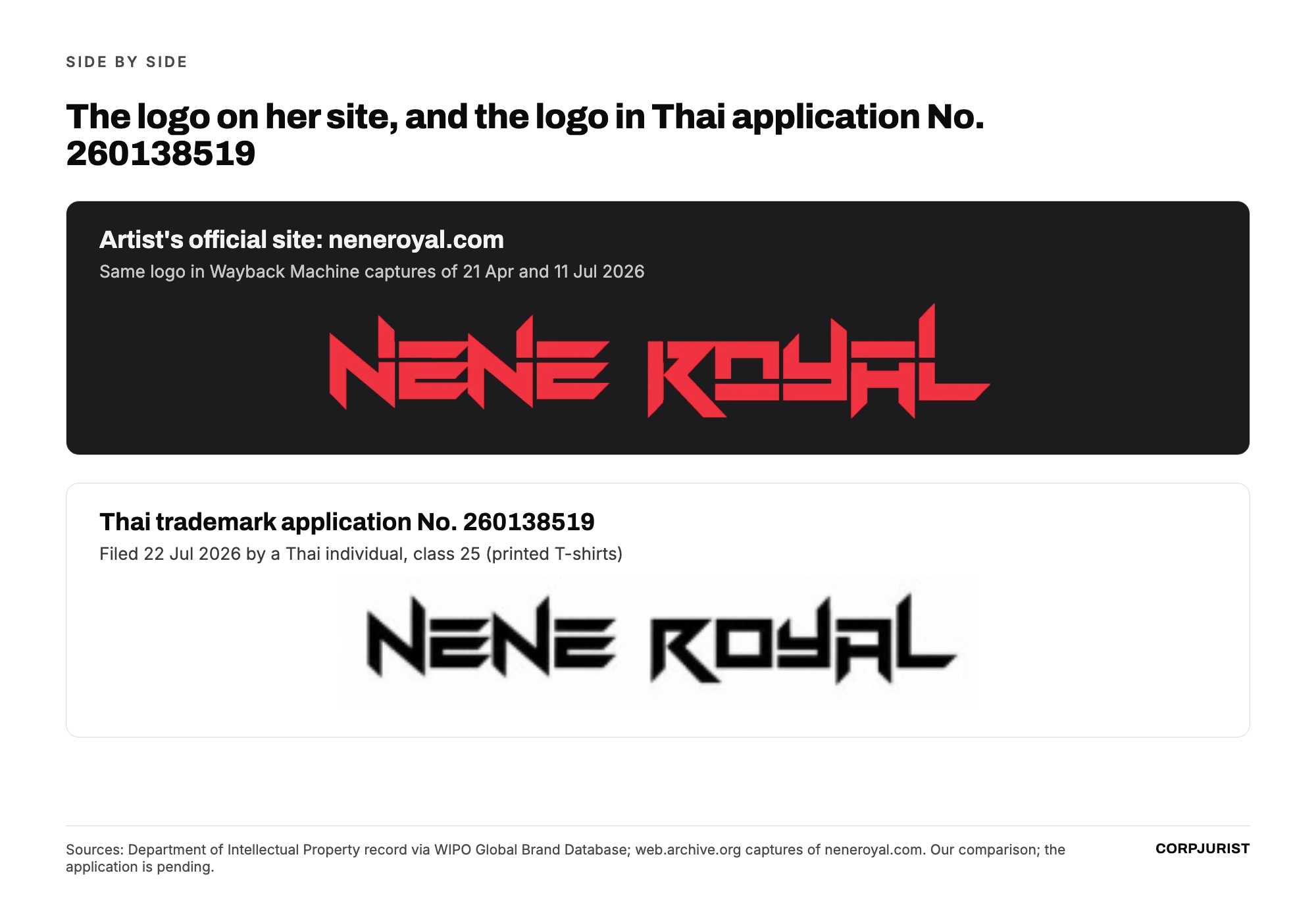 The logo on the artist's site and the logo on Thai application No. 260138519